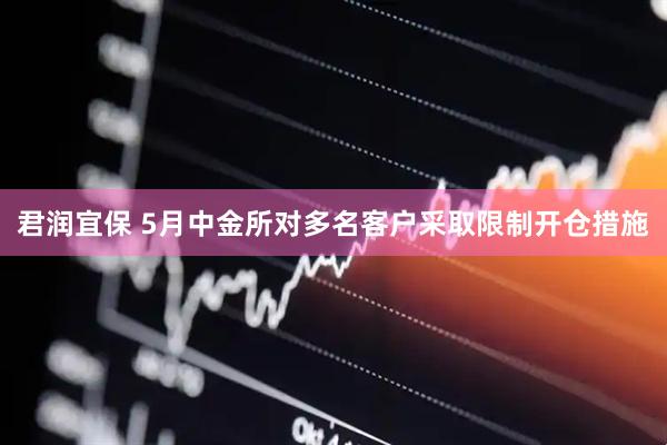 君润宜保 5月中金所对多名客户采取限制开仓措施