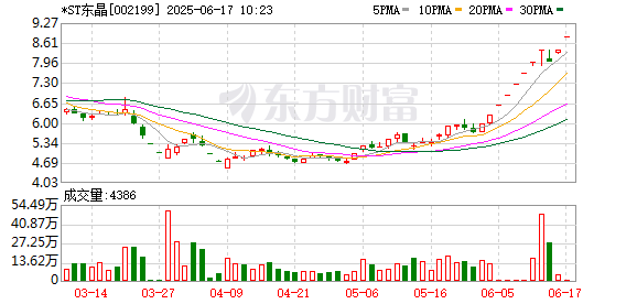 信德 *ST东晶录得9天8板