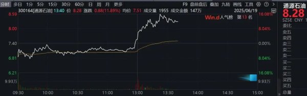 盈利通 午后，直线拉升涨停！亚太市场普跌