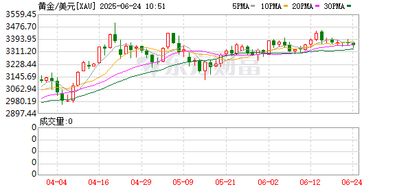 祥盛期权 白银价格短期涨幅领先黄金 中长期仍具配置价值