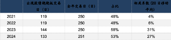 维嘉优配 博时基金张磊：解析债券ETF规模增长三大因素