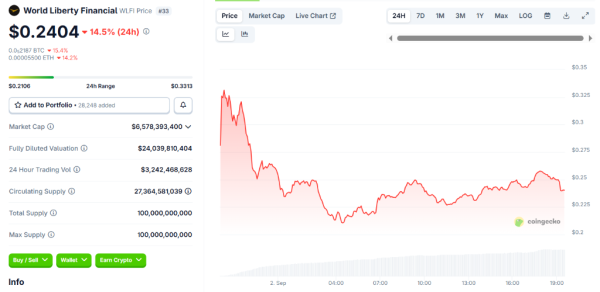 金鑫优配 首秀“高开低走”，“特朗普家族核心代币”提出“回购+销毁”方案