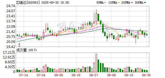 鼎东策略 芯瑞达：关于完成工商变更登记并换发营业执照的公告