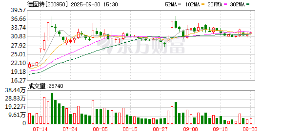 点金股 德固特：关于完成工商变更登记并换发营业执照的公告